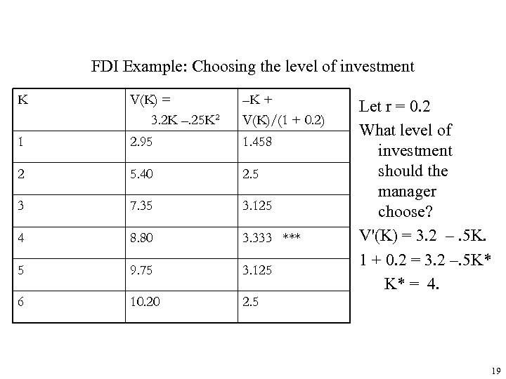 FDI Example: Choosing the level of investment K V(K) = 3. 2 K –.