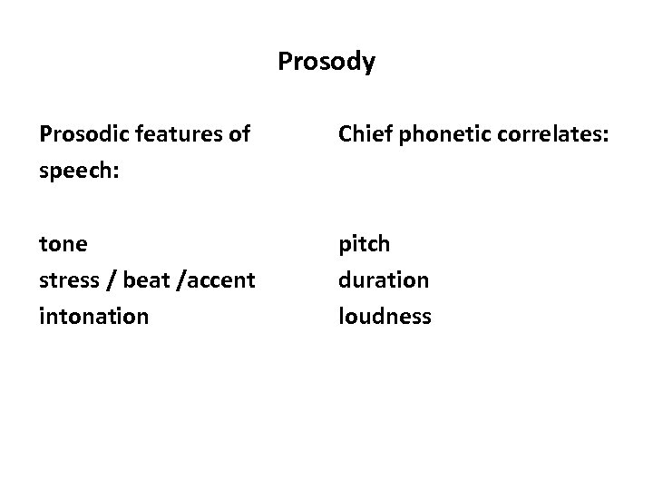 Prosody Prosodic features of speech: Chief phonetic correlates: tone stress / beat /accent intonation