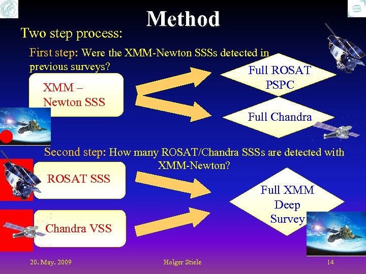 Two step process: Method First step: Were the XMM-Newton SSSs detected in previous surveys?