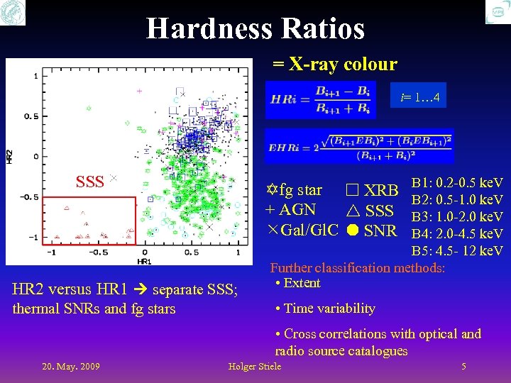 Hardness Ratios = X-ray colour i= 1… 4 SSS HR 2 versus HR 1