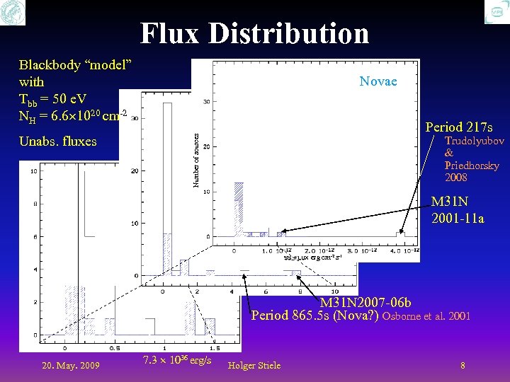 Flux Distribution Blackbody “model” with Tbb = 50 e. V NH = 6. 6