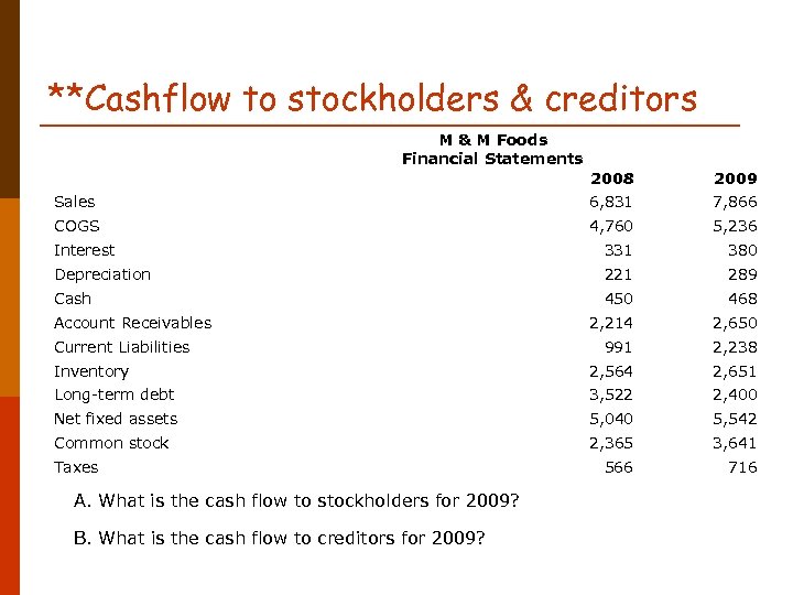 **Cashflow to stockholders & creditors M & M Foods Financial Statements 2008 2009 Sales