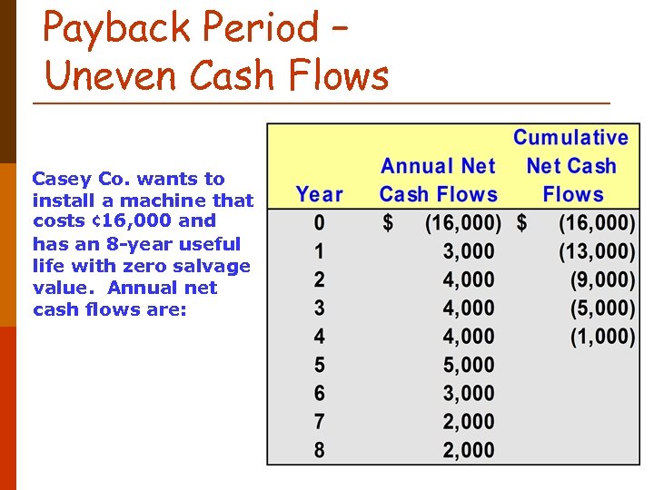 Payback Period – Uneven Cash Flows Casey Co. wants to install a machine that