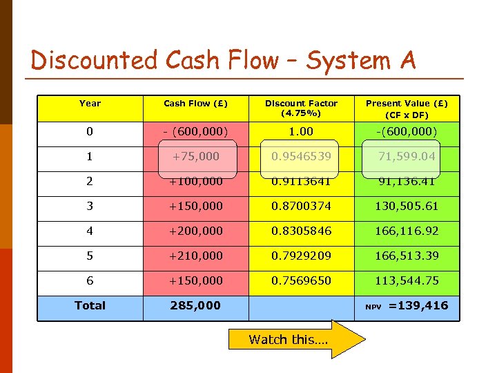 Discounted Cash Flow – System A Year Cash Flow (£) Discount Factor (4. 75%)