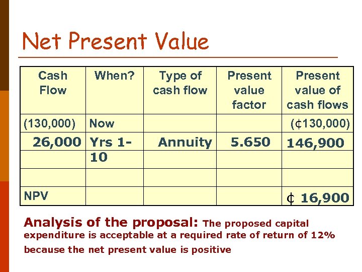 Net Present Value Cash Flow (130, 000) When? Type of cash flow Present value