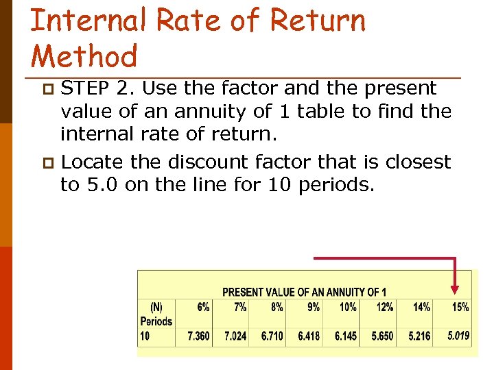 Internal Rate of Return Method STEP 2. Use the factor and the present value