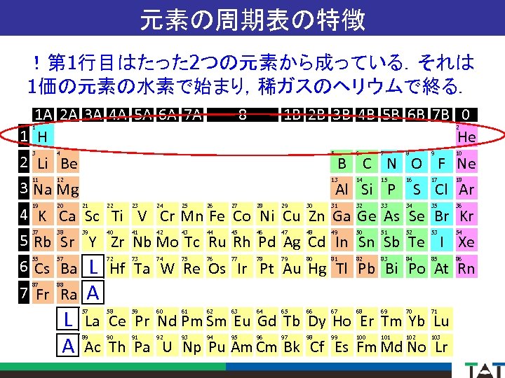 元素の周期表の特徴 ！第 1行目はたった 2つの元素から成っている．それは 1価の元素の水素で始まり，稀ガスのヘリウムで終る． 1 A 2 A 3 A 4 A 5