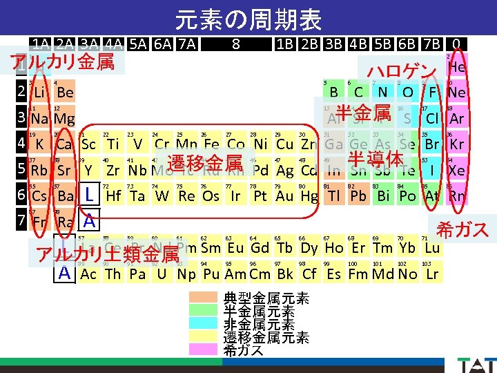 元素の周期表 1 A 2 A 3 A 4 A 5 A 6 A 7