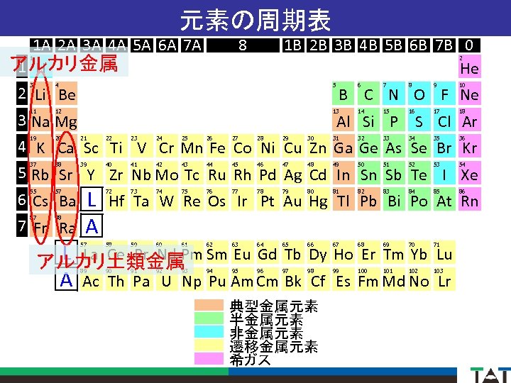 元素の周期表 1 A 2 A 3 A 4 A 5 A 6 A 7