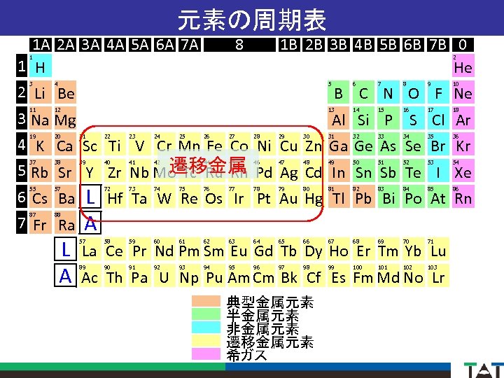 元素の周期表 1 A 2 A 3 A 4 A 5 A 6 A 7