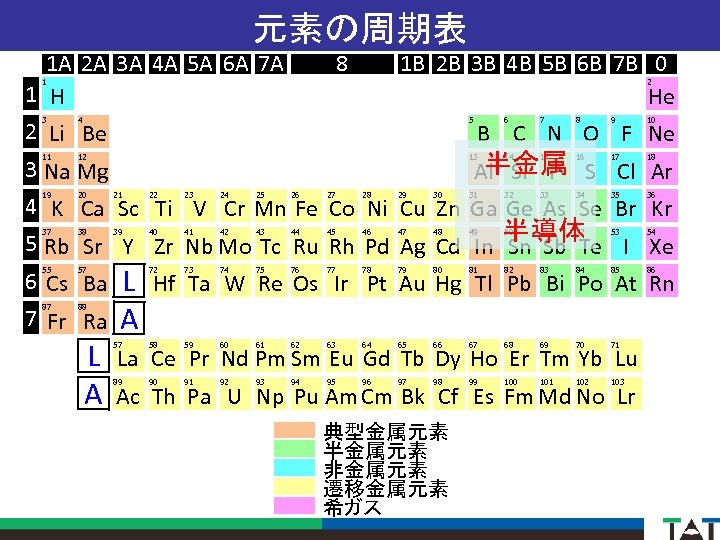 元素の周期表 1 A 2 A 3 A 4 A 5 A 6 A 7