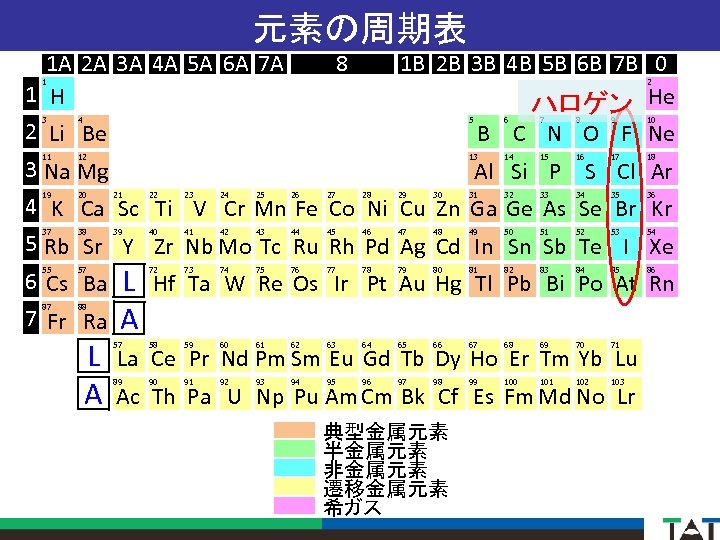 元素の周期表 1 A 2 A 3 A 4 A 5 A 6 A 7