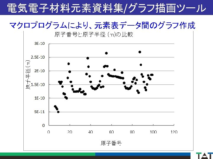 電気電子材料元素資料集/グラフ描画ツール マクロプログラムにより、元素表データ間のグラフ作成 