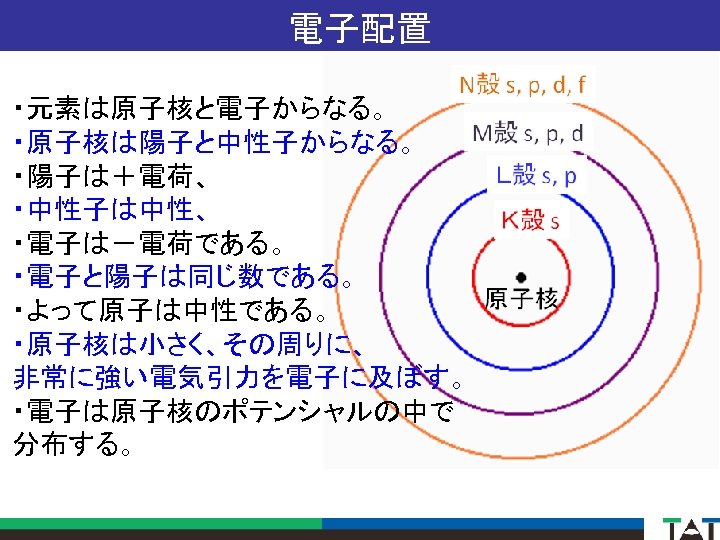 電子配置 ・元素は原子核と電子からなる。 ・原子核は陽子と中性子からなる。 ・陽子は＋電荷、 ・中性子は中性、 ・電子は－電荷である。 ・電子と陽子は同じ数である。 ・よって原子は中性である。 ・原子核は小さく、その周りに、 非常に強い電気引力を電子に及ぼす。 ・電子は原子核のポテンシャルの中で 分布する。 