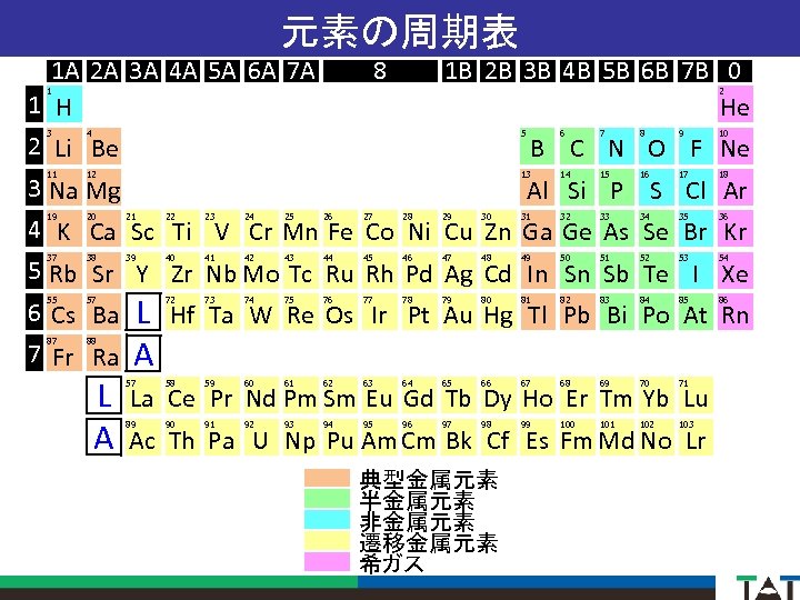 元素の周期表 1 A 2 A 3 A 4 A 5 A 6 A 7