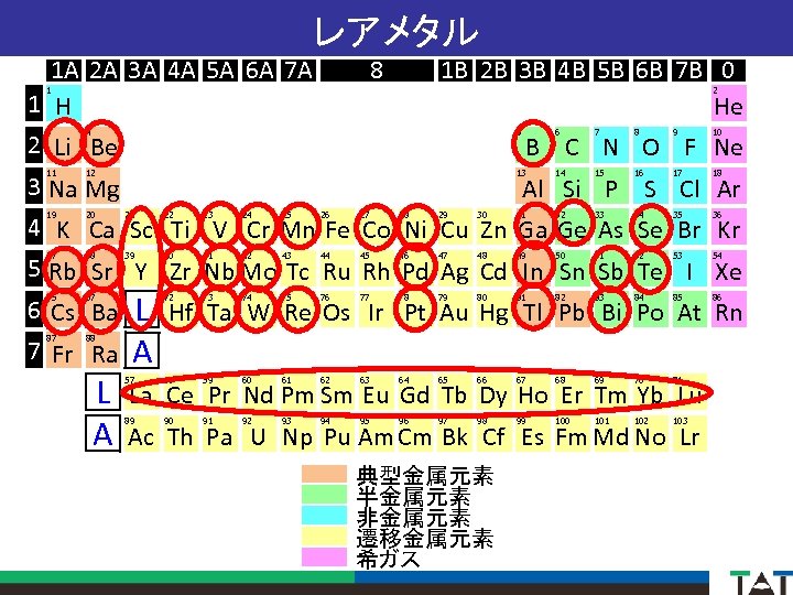 レアメタル 1 A 2 A 3 A 4 A 5 A 6 A 7