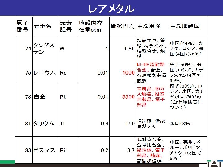 レアメタル 