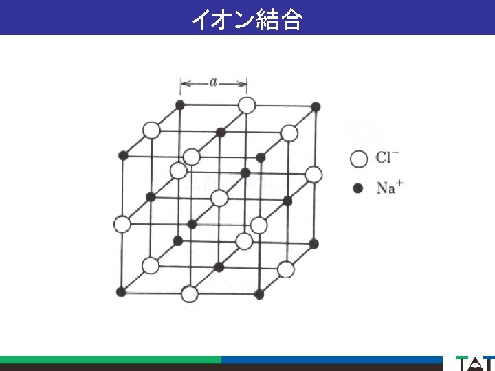 イオン結合 