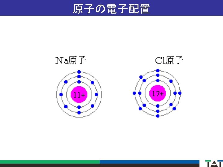 原子の電子配置 