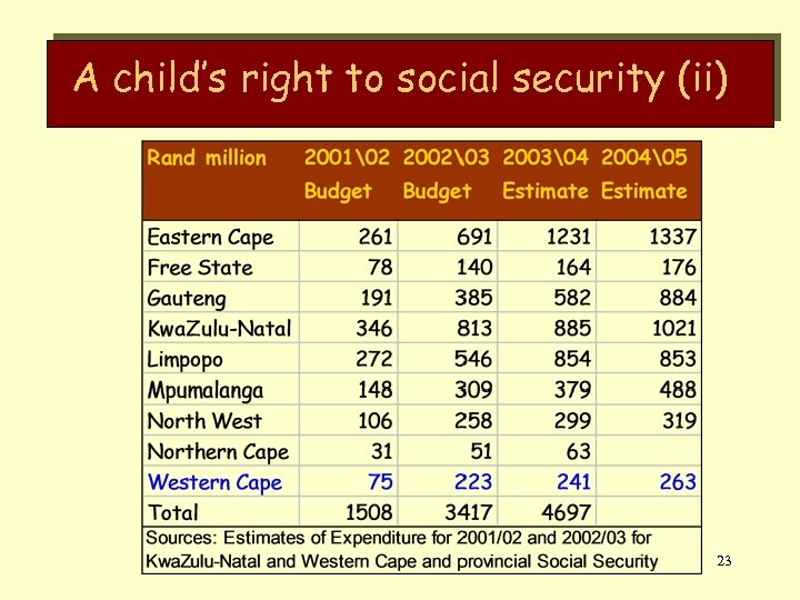 A child’s right to social security (ii) 23 