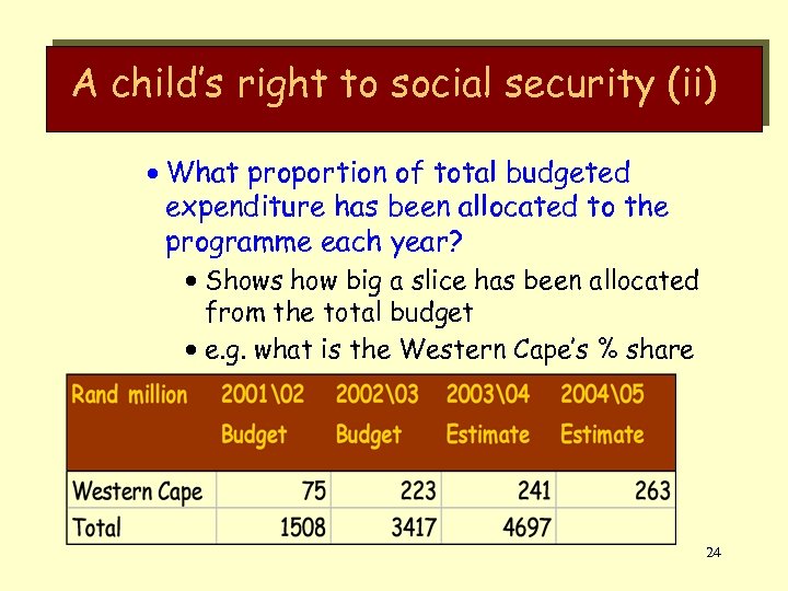 A child’s right to social security (ii) · What proportion of total budgeted expenditure