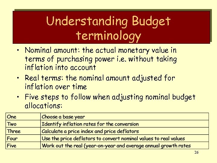 Understanding Budget terminology • Nominal amount: the actual monetary value in terms of purchasing