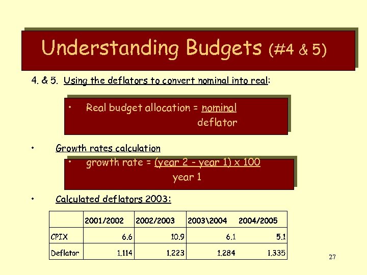 Understanding Budgets (#4 & 5) 4. & 5. Using the deflators to convert nominal