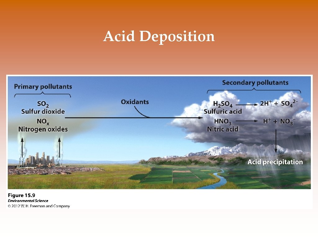 Acid Deposition 