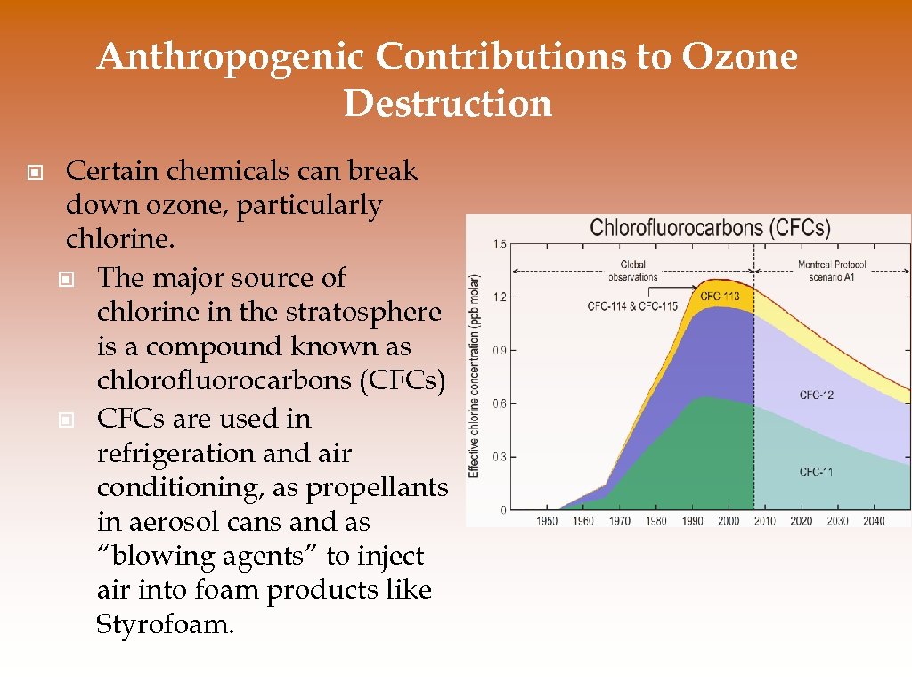 Anthropogenic Contributions to Ozone Destruction © Certain chemicals can break down ozone, particularly chlorine.