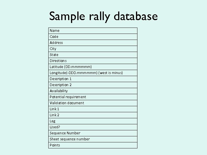 Sample rally database Name Code Address City State Directions Latitude (DD. mmmmmm) Longitude(-DDD. mmmmmm)