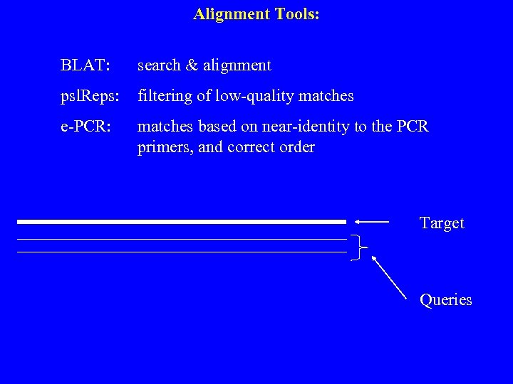 Alignment Tools: BLAT: search & alignment psl. Reps: filtering of low-quality matches e-PCR: matches