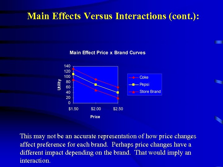 Main Effects Versus Interactions (cont. ): This may not be an accurate representation of