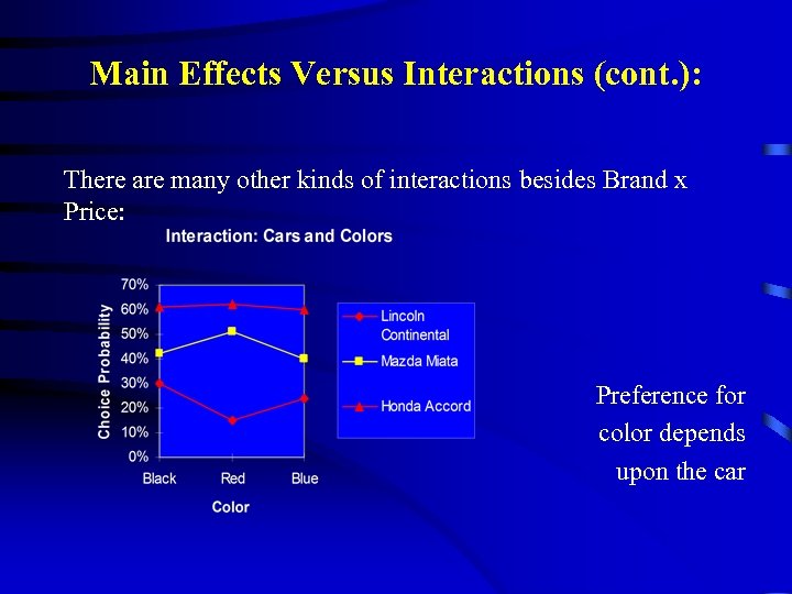 Main Effects Versus Interactions (cont. ): There are many other kinds of interactions besides