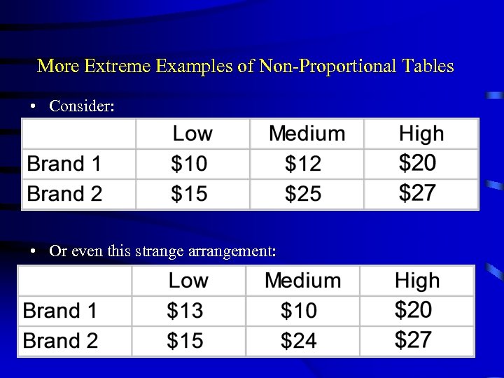 More Extreme Examples of Non-Proportional Tables • Consider: • Or even this strange arrangement: