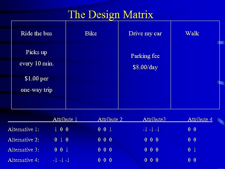 The Design Matrix Ride the bus Bike Drive my car Picks up Walk Parking