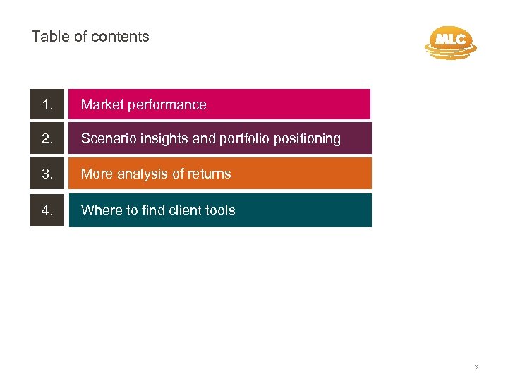 Table of contents 1. Market performance 2. Scenario insights and portfolio positioning 3. More