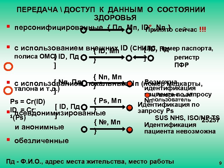 § § ПЕРЕДАЧА  ДОСТУП К ДАННЫМ О СОСТОЯНИИ ЗДОРОВЬЯ персонифицированные { Пд, Мп,