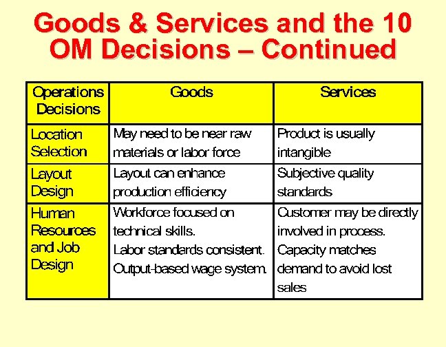 Goods & Services and the 10 OM Decisions – Continued 