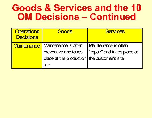 Goods & Services and the 10 OM Decisions – Continued 