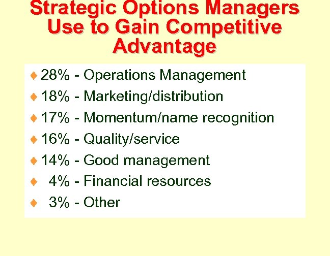 Strategic Options Managers Use to Gain Competitive Advantage ¨ 28% - Operations Management ¨