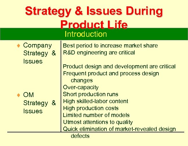 Strategy & Issues During Product Life Introduction ¨ Company Strategy & Issues ¨ OM