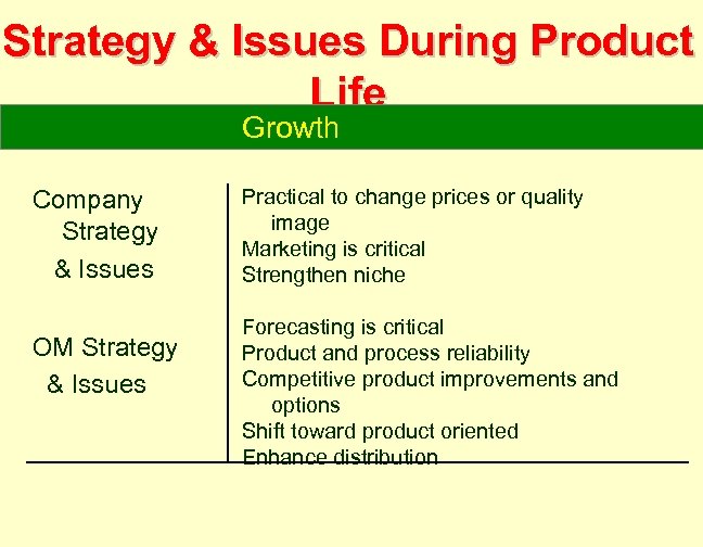 Strategy & Issues During Product Life Growth Company Strategy & Issues OM Strategy &