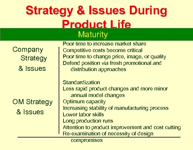 Strategy & Issues During Product Life Maturity Company Strategy & Issues OM Strategy &