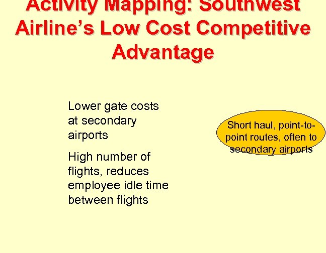 Activity Mapping: Southwest Airline’s Low Cost Competitive Advantage Lower gate costs at secondary airports