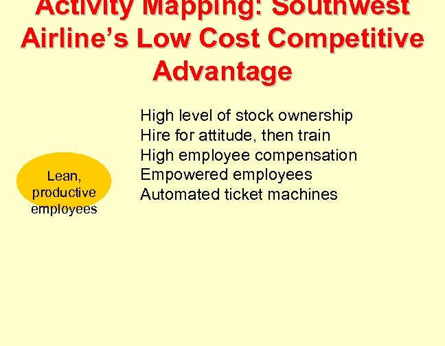 Activity Mapping: Southwest Airline’s Low Cost Competitive Advantage Lean, productive employees High level of