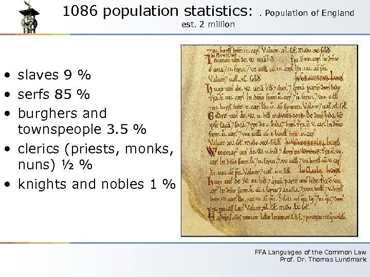 1086 population statistics: . Population of England est. 2 million • slaves 9 %