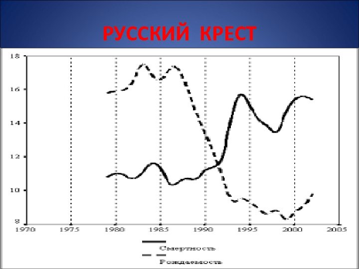 РУССКИЙ КРЕСТ 