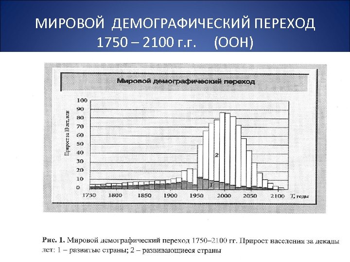 МИРОВОЙ ДЕМОГРАФИЧЕСКИЙ ПЕРЕХОД 1750 – 2100 г. г. (ООН) 