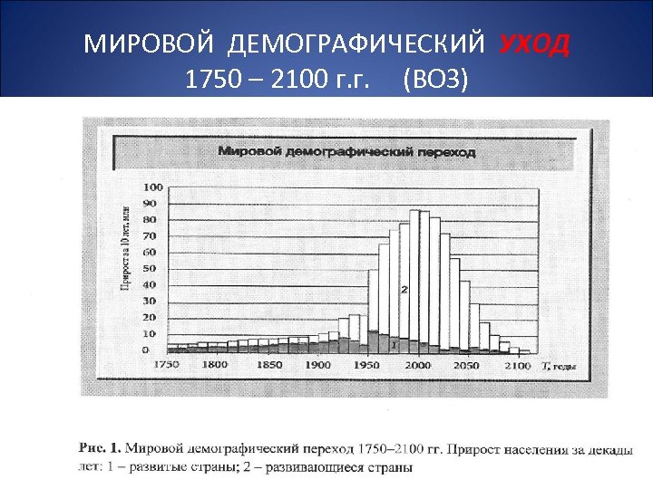 МИРОВОЙ ДЕМОГРАФИЧЕСКИЙ УХОД 1750 – 2100 г. г. (ВОЗ) 