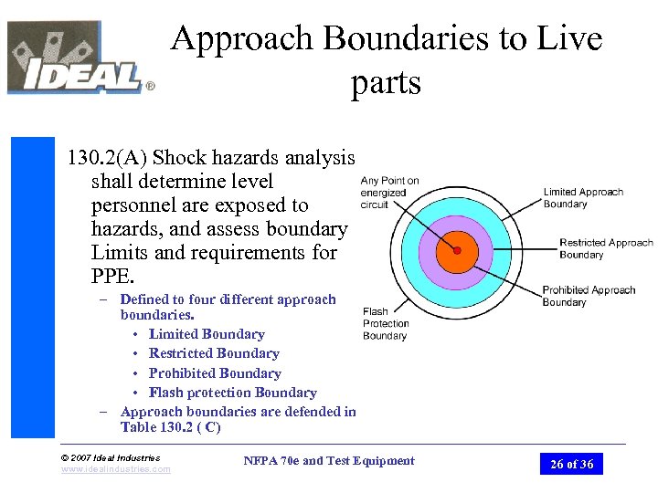 Approach Boundaries to Live parts 130. 2(A) Shock hazards analysis shall determine level personnel